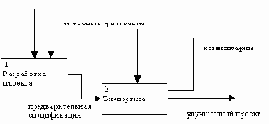 Пример обратной связи
