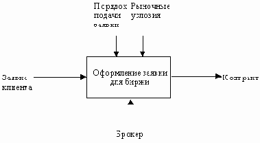 Пример механизма