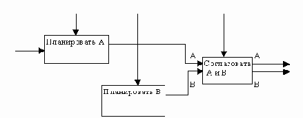 Процедурная связность
