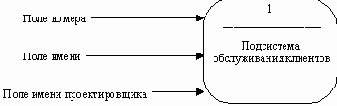 Подсистема