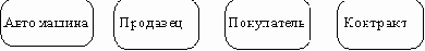 Связь (Relationship)