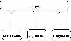 Идентификация атрибутов