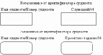 Сущности