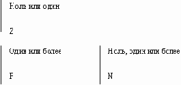 Мощность связи