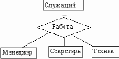 Связь