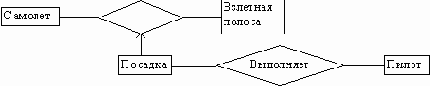 Ассоциативная связь